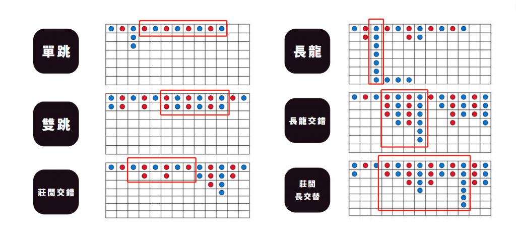 DG百家樂必勝公式圖解