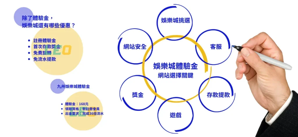 2023免費娛樂城體驗金賭博網站推薦及掌握專業出金技巧